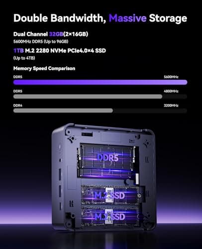 KAMRUI AM21 Mini PC, AMD Ryzen 7 8745HS (8C/16T, up to 4.9GHz), 32GB DDR5 5600MHz RAM, 1TB M.2 2280 PCIe 4.0 SSD, Mini Desktop Computer with Radeon 780M, USB4, Quad Display, Dual LAN, HDMI, WiFi 6 5