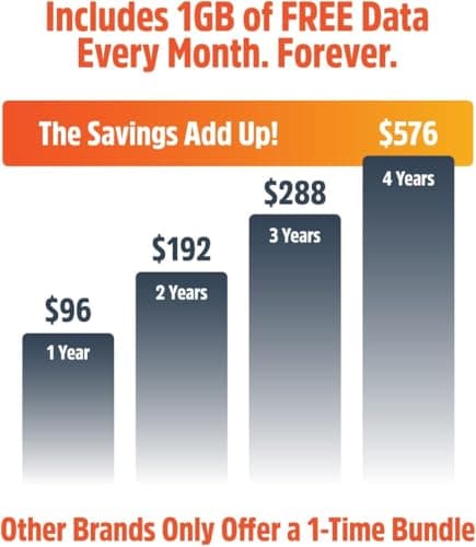 SIMO Solis Hero 4G LTE Hotspot, Includes Lifetime Data (12GB Per Year) and 10GB Global Data, Access Multiple Carriers, Internet in 140+ Countries, No Contract, Mobile Wi-Fi for Travel 4