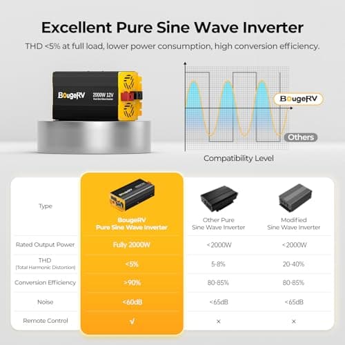 BougeRV 2000W Pure Sine Wave Inverter Convert 12V DC to 120V /110V AC, Fully 2000W Output, Built-in BT for BougeRV APP, Wired Remote Controller, Off-Grid Solar System, RV, Backup Power 3