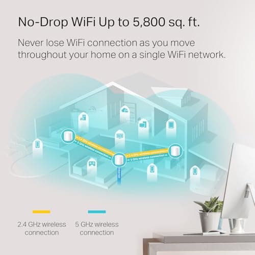TP-Link Deco WiFi 6 Mesh System(Deco X20) - Covers up to 5800 Sq.Ft, Replaces Wireless Routers and Extenders(3-Pack, 6 Ethernet Ports in Total, Supports Wired Ethernet Backhaul) 2