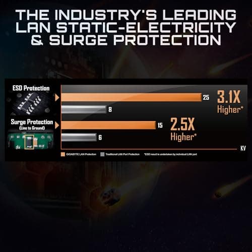 GIGABYTE B550M K Motherboard, Supports AMD AM4 Ryzen 5000 Processors, Micro-ATX, DDR4, Dual M.2, SATA 6Gb/s, Realtek GbE LAN, PCIe 4.0 4