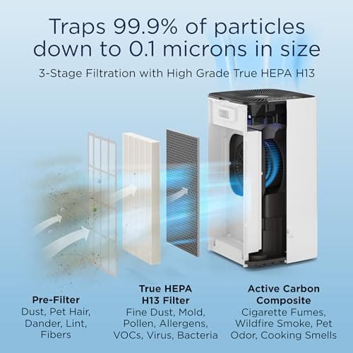 Medify MA-112 Air Purifier V3.0 with True HEPA H13 Filter|5,948 ft² Coverage in 1hr for Smoke, Wildfires, Odors, Pollen, Pets | Quiet 99.9% Removal to 0.1 Microns | White, 1-Pack 5