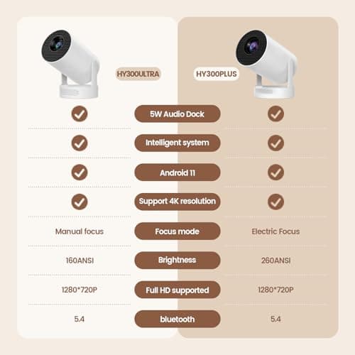 Mini Portable Projector with 4K Support, Bluetooth 5.4 WIFI6, 5watt Sound Base Speaker, 160 ANSI, Android 11, 210° Rotation , Auto Keystone Correction Video Projector HY300 ULTRA 2