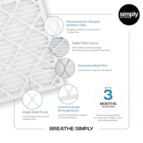 Simply 20x20x1 Air Filter, Merv 8, MPR 600, 6 Pack, Furnace Air Filter for HVAC (Actual Size: 19.75"x19.75"x0.75") DUST, Pet, & Allergy Control 4