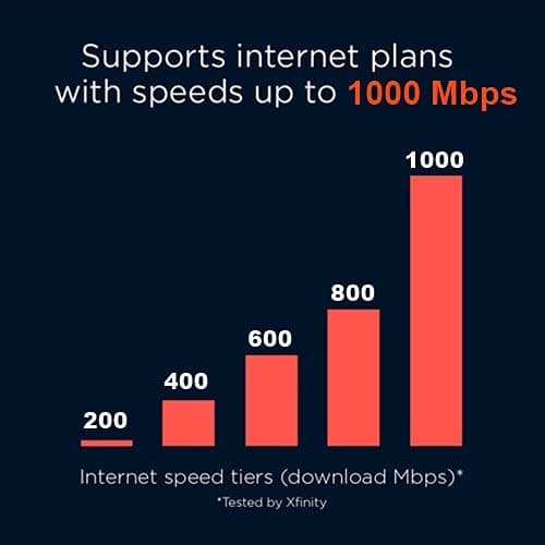 Motorola MG8702 | DOCSIS 3.1 Cable Modem + Wi-Fi Router (High Speed Combo) with Intelligent Power Boost | AC3200 Wi-Fi Speed | Approved for Comcast Xfinity, Cox, and Charter Spectrum 4