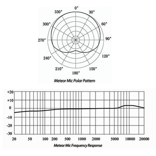 Samson Meteor Mic USB Condenser Podcasting Podcast Recording Desktop Microphone 3