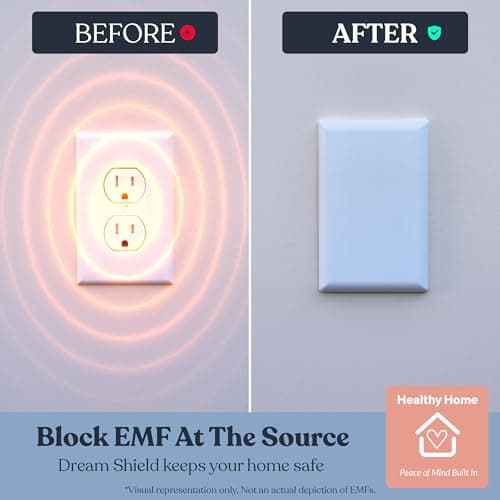 EMF Protection Outlet Cover – EMF Blocking Device for Bedrooms, Home Offices & Nursery Spaces – Helps Minimize Electromagnetic Fields from Wall Outlets (White, 2-Pack) 2