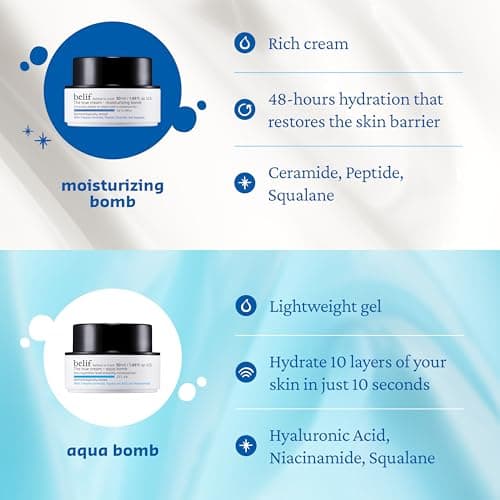 belif Moisturizing Bomb – Daily Ceramide Moisturizer with Peptide & Squalane, 48hr Hydration & Anti-Aging Cream, Milky & Lightweight, Restores Skin Barrier, Korean Skincare, 0.84 fl oz (25ml) 5