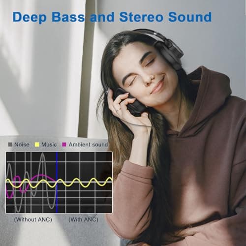 KVIDIO Active Noise Cancelling Headphones, 70 Hours Playtime Bluetooth Headphones Wireless with Microphone, Transparency Mode, Deep Bass and Hi-Fi Stereo Sound Over Ear for Travel Office 2