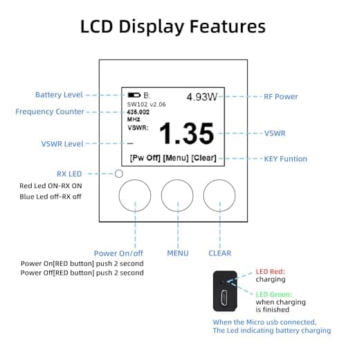 Mcbazel Surecom SW-102 Digital VHF/UHF 125-525Mhz Antenna Power & SWR Meter 4