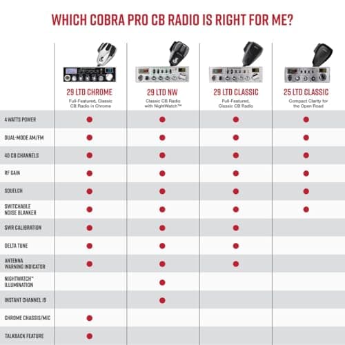 Cobra 29 LTD Classic AM/FM Professional CB Radio - Easy to Operate, Emergency Radio, Instant Channel 9, 4-Watt Output, Full 40 Channels, Adjustable Receiver and SWR Calibration, Black 5