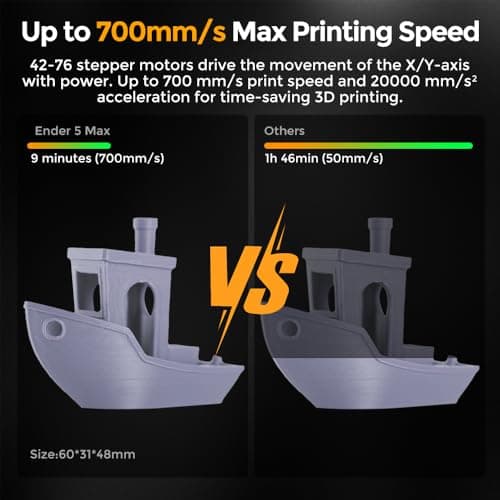 Creality Ender 5 Max 3D Printer, Build Volume 15.75x15.75x15.75 inch, 700mm/s Max Printing Speed Large 3D Printer, Auto Leveling 300℃ High Temp Precise Linear Rail Dual Z Axis 2