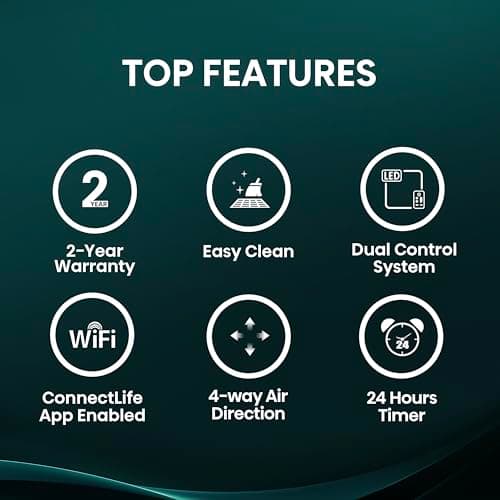 Hisense 8,000 BTU Smart Inverter Window Air Conditioner, 3 modes (Cooling, Fan, Dehumidifier), Easy Installation,Ultra Quiet, 37.6% more Energy Saving, 2 Years Warranty 4