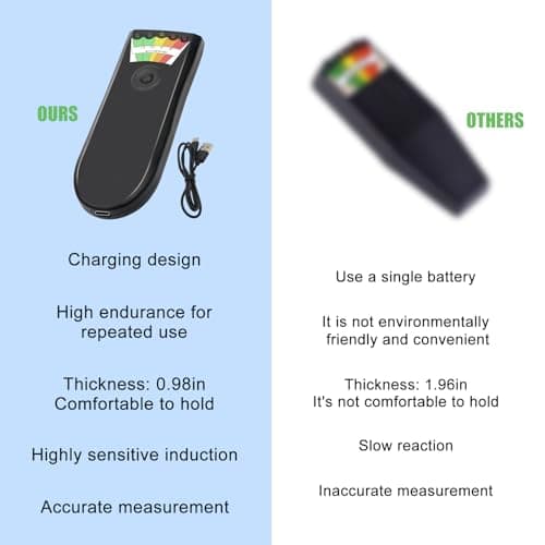 Upgraded Rechargeable EMF Detector for Ghost Hunting with 5 Level LED Portable Handheld Magnetic Field Detector Ghost Hunting Equipment Electromagnetic Paranormal Equipment Tester Up to 20 + MG 5