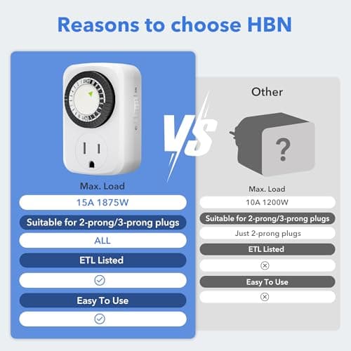 HBN Indoor Mini 24-Hour Mechanical Outlet Timer, for Electrical Outlets, 30 Minute Intervals, 3-Prong, 2-Pack, Light Timer for Indoor Lighting, ETL Listed 5
