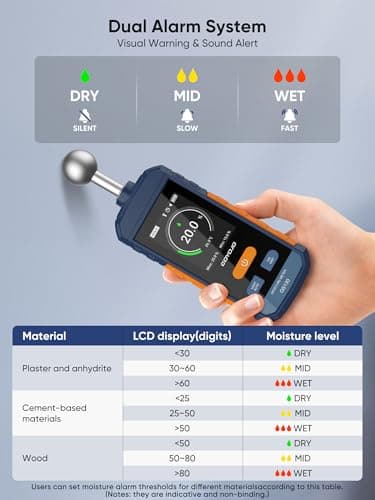Pinless Moisture Meter for Wood, Walls & Drywall | Digital Moisture Detector, Concrete Moisture Meter & Firewood Reader | GS130 USB-C Rechargeable Humidity Tester 4