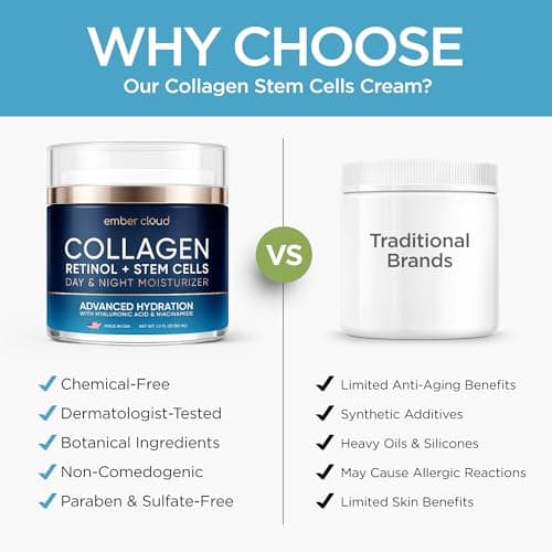 Collagen Face Cream with Stem Cells Retinol Hyaluronic Acid Niacinamide for All Skin Types - Anti-Aging Face Moisturizer with Airless Pump - Day & Night Cream for Wrinkles - Made in USA 1.7 Oz 7