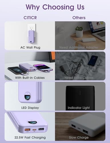 Portable Charger, 12000mAh 22.5W USB C Fast Charging Power Bank with Built-in Cables and AC Wall Plug, Smart LED Display Travel Essentials Battery Pack Compatible with iPhone, iPad, Samsung etc Purple 3