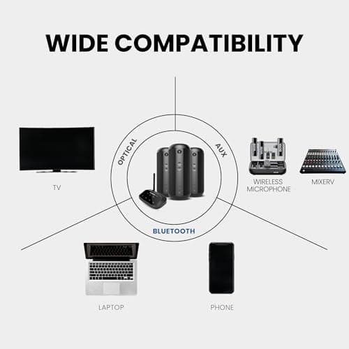 Avantree Harmony 2 – Multi-Room Wireless Speaker System with Bluetooth & Wired Inputs, Easy Setup, Expandable, 30ms Low-Latency Sync for Whole-Home, Meeting Rooms & Small Indoor Events 4