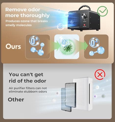 Ozone Generator 48,000mg, Commercial Ozone Machine Odor Removal, High Capacity O3 Ionizer Air Purifier Deodorizer, Portable Mini for Car, Home, Smoke, Pets, Industrial, for 4000 Square Feet -Black 4