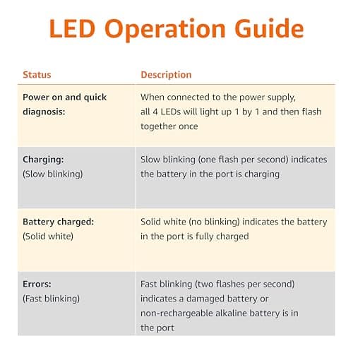 Amazon Basics Battery Charger for Rechargeable AA and AAA NiMh Batteries - NA Plug, 4-Bay, Black 4