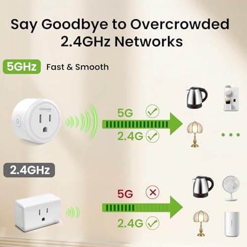 GHome Smart Plug, 15A Dual-Band WiFi Smart Plugs Work with Alexa and Google Home, Smart Outlet Timer Plug with APP Control, 5GHz & 2.4GHz, No Hub Required, ETL FCC Listed 5