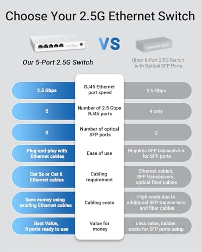 BrosTrend 5 Port 2.5GB Switch, Unmanaged Ethernet Switch for Game Console, PC, NAS, etc. 2.5 Gigabit Network Switch Fanless Plug & Play, Multi-Gigabit Switch, Desktop / Wall Mount, Lifetime Protection 4