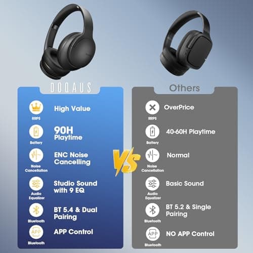 DOQAUS Bluetooth Headphones Over Ear Wireless, 90H Playtime, BT 5.4, 9 EQ Modes via App, Movie & Sleep Mode, HiFi Deep Bass, Memory Foam for Travel, Gym, Phone, PC Stocking Stuffers 2