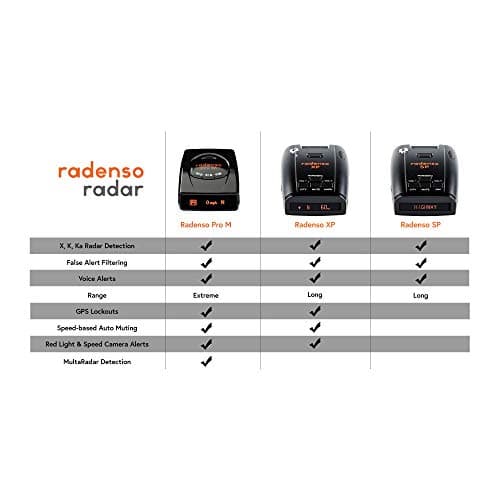 Radenso Pro M Radar Detector with Less False Alerts, Small Size, USA Technical Support, GPS Lockouts 4