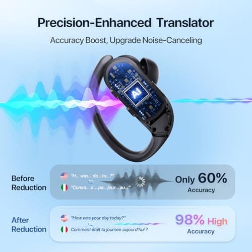 AI Translation Earbuds Real-Time : 166 Languages, 8 Offline Translation Packs, Noise Canceling, 60 Hours Battery - Seamless Translator Headphones for Travel Business Learning, iOS & Android Support 5