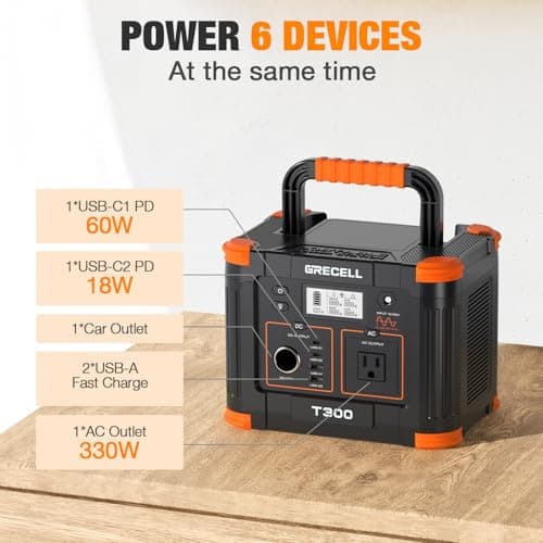 Portable Power Station 300W, GRECELL 230.88Wh Solar Generator with 60W USB-C PD Output, 110V Pure Sine Wave AC Outlet Backup Lithium Battery for Outdoors Camping Travel Home Blackout 4