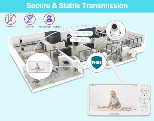 HelloBaby Baby Monitor with Camera & Audio,6" Global First IPS Display 30H Battery, Video Baby Monitor No WiFi,2-Way Talk,ECO,Pan Tilt & Night Vision,1000ft, for Parents, Elderly & Pets This Christmas 6