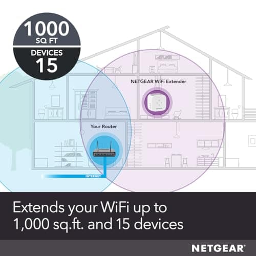 NETGEAR WiFi Mesh Range Extender (EX5000) - Covers up to 1,000 sq.ft. and 15 Devices with AC1200 Dual Band Wireless Signal Booster & Repeater (up to 1200 Mbps Speed) – Compact Wall Plug Design 2