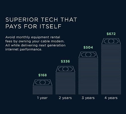 Motorola B12 - Advanced Compact Cable Modem | Pairs with Any WiFi Router | Supports Comcast Xfinity, Cox, Spectrum | 2500 Mbps Max | DOCSIS 3.1 | 2.5 Gbps Port | Nex Gen MB8611 5