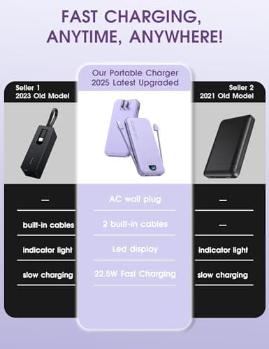 Portable Charger, 12000mAh 22.5W USB C Fast Charging Power Bank with Built-in Cables and AC Wall Plug, Smart LED Display Travel Essentials Battery Pack Compatible with iPhone, iPad, Samsung etc Purple 2