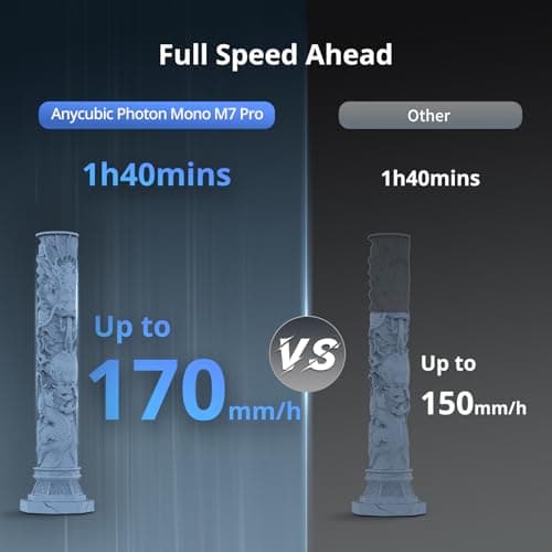 ANYCUBIC Photon Mono M7 PRO 14K Resin 3D Printer, 170mm/h Fast Printing, 10.1'' Mono LCD with COB LighTurbo 3.0 Source, Dynamic Heating Function, Build Volume 8.77''x4.96''x9.05'' 2