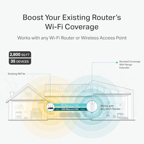 TP-Link AC1900 WiFi Range Extender RE550 | Dual-Band Wireless Repeater Amplifier w/Gigabit Ethernet Port | Up to 2200 Sq. Ft., 32 Devices | Internet Signal Booster | APP Setup | EasyMesh Compatible 3