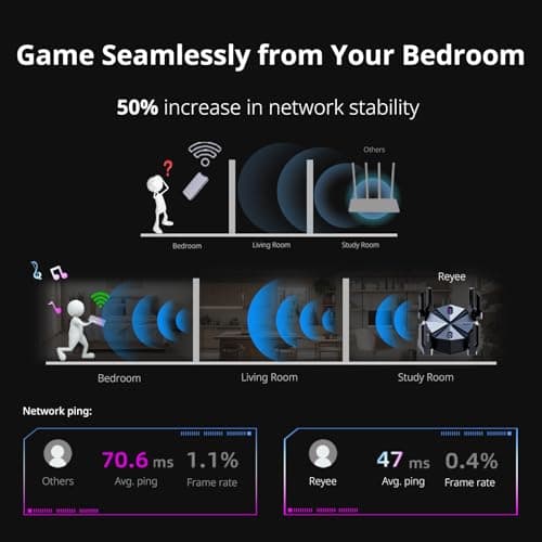 Reyee AX6000 WiFi 6 Router, Wireless 8-Stream Gaming Router, 8 FEMs, 2.5G WAN,2.0 GHz Quad-Core CPU, WPA3, Smart VPN for Large Home E6 4