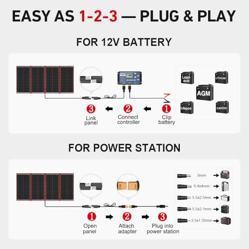 DOKIO 300W Portable Foldable Solar Panel Kit (19.3x37.4in, 15.2lb), with Separate Controller and Dual USB, Monocrystalline Charger for 12V Batteries, Power Stations, RV Camping Emergency Use 3