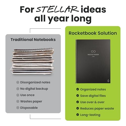 Rocketbook Core Reusable Smart Notebook, Lined Pages For School, Work and Creative Projects, Letter Size 8.5x11, Black - Premium 5