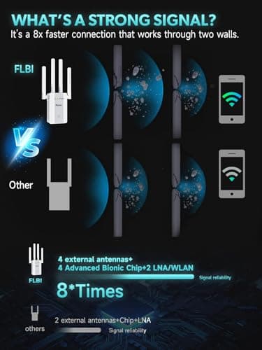 2026 New WiFi Extender Signal Booster for Home, 15715sq.ft Long Range WiFi Repeater Wireless Routers Signal Amplifier, Mesh WiFi 15X Faster Access Point with Ethernet Port, Easy Setup, 5 Working Mode 3