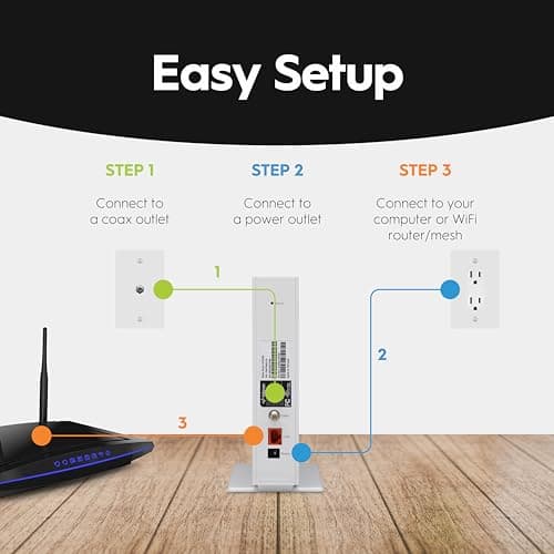 Hitron CODA56 Multi-Gigabit DOCSIS 3.1 Modem | 2.5 Gbps Max Internet Speeds | Certified with Xfinity, Charter Spectrum, Cox | 2.5 Gbps Ethernet Cable Modem ONLY | Requires Separate WiFi Router 5