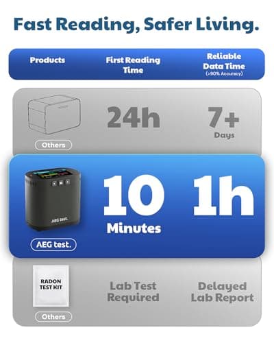 AEGTEST HOUND-3786 Radon Detector for Home, 10-Min Update, 3.5" Large Display, Long-Term Radon Monitoring with Data Charts, PDF Export, Audible & Visual Alarm, pCi/L & Bq/m³ -Black 2