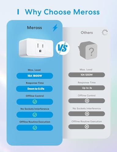 meross Smart Plug Mini, 15A & Reliable Wi-Fi, Support Apple HomeKit, Siri, Alexa, Echo, Google Assistant and Nest Hub, App Control, Timer, No Hub Needed, 2.4G WiFi Only, 4 Pack 3