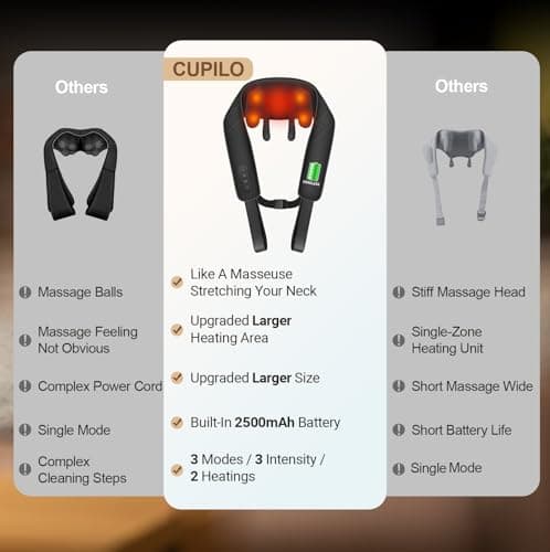 CuPiLo Cordless Neck Massager HSA Eligible FSA, Upgarded Deep Tissue Kneading Shoulder Massager with Heat, Electric Shiatsu Massager Pillow for Neck and Shoulder, Christmas Gifts for Women Men 3