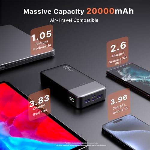 JUOVI Portable Power Bank, 20000mAh 45W Portable Charger, PD3.0 QC4.0 Fast Charging with LED Display, 2 USB-C, 2 USB-A, Battery Pack for iPhone 15 14 13 Series, MacBook, Galaxy, iPad, and More (Black) 5