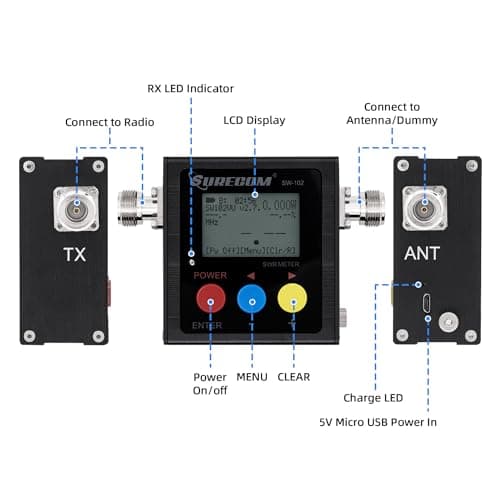 Mcbazel Surecom SW-102 Digital VHF/UHF 125-525Mhz Antenna Power & SWR Meter 3