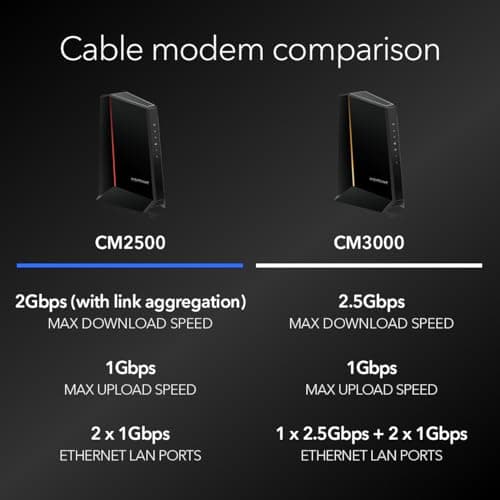 NETGEAR Nighthawk DOCSIS 3.1 Mid/high-Split Cable Modem (CM2500) – Approved for Today’s Faster Speeds & Compatible with All Providers Incl. Xfinity, Spectrum, Cox - for Plans up to 2Gbps 4