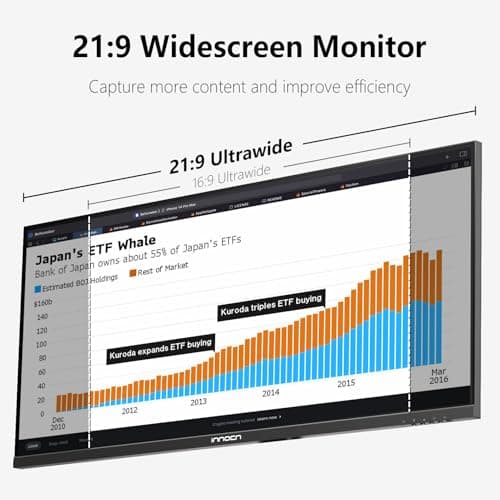 INNOCN 29" Ultrawide Monitor 100Hz 21:9 IPS WFHD 2560 x 1080P 99% sRGB HDMI Computer USB Type C 65W Laptop External Monitor, Height/Pivot Adjustable, Productivity, Wall Mountable, Black 3