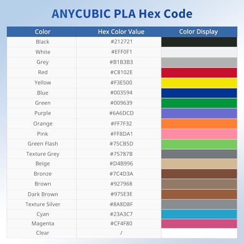 ANYCUBIC PLA Filament 1.75mm Bundle, 3D Printing PLA Filament 1.75mm Dimensional Accuracy +/- 0.02mm, 1KG Spool (2.2 lbs), 2KG Black+Black 6